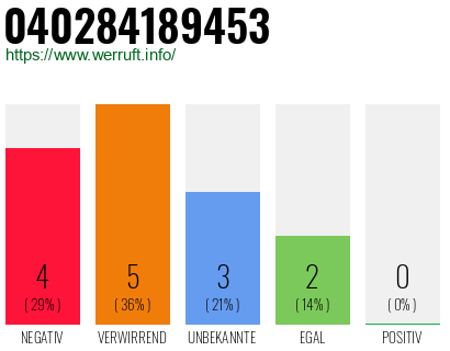 Rufnummer 040284189453 Telefonnummer 040284189453