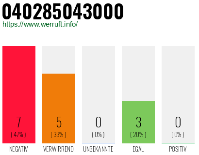 Rufnummer 040285043000 Telefonnummer 040285043000