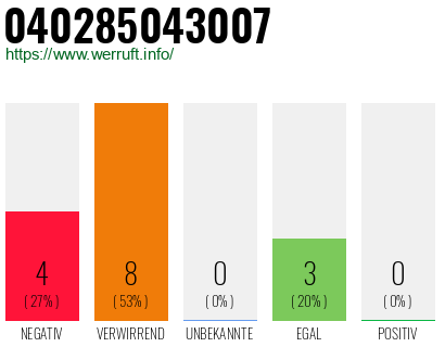 Rufnummer 040285043007 Telefonnummer 040285043007