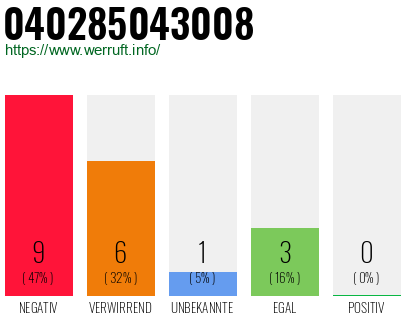 Rufnummer 040285043008 Telefonnummer 040285043008