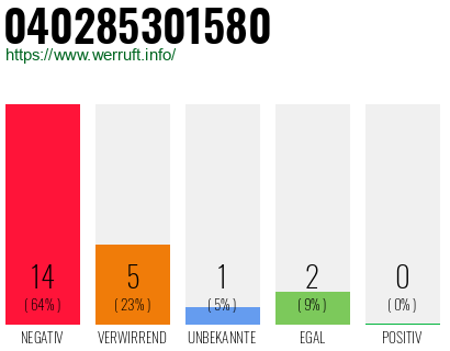 Telefonnummer 040285301580