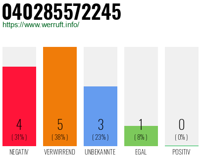 Telefonnummer 040285572245