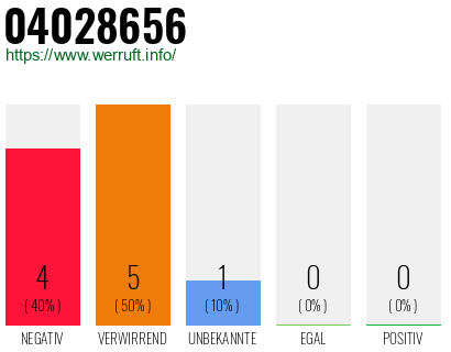 Rufnummer 04028656 Telefonnummer 04028656