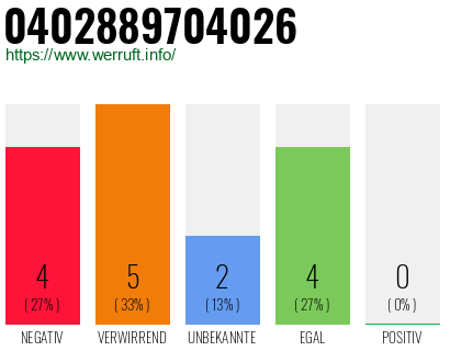 Rufnummer 0402889704026 Telefonnummer 0402889704026