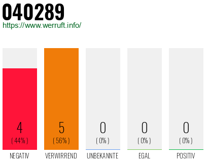 Rufnummer 040289 Telefonnummer 040289