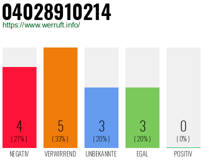 Telefonnummer 04028910214