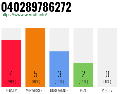 Rufnummer 040289786272 Telefonnummer 040289786272