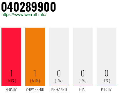 Telefonnummer 040289900