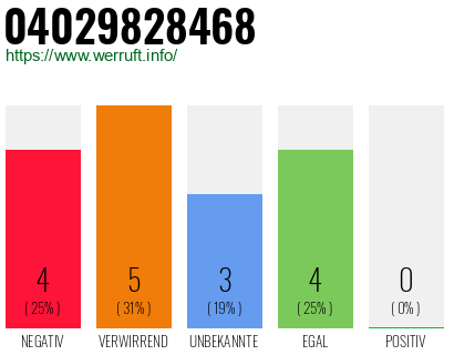 Telefonnummer 04029828468
