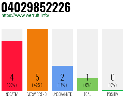 Rufnummer 04029852226 Telefonnummer 04029852226