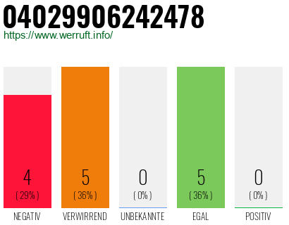 Rufnummer 04029906242478 Telefonnummer 04029906242478