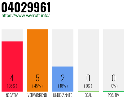 Rufnummer 04029961 Telefonnummer 04029961