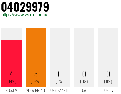 Rufnummer 04029979 Telefonnummer 04029979