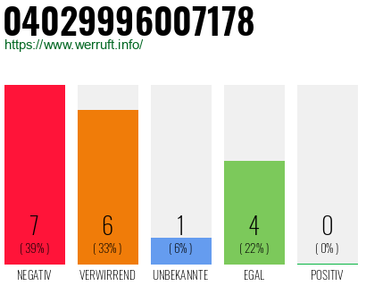 Rufnummer 04029996007178 Telefonnummer 04029996007178