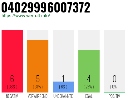Rufnummer 04029996007372 Telefonnummer 04029996007372