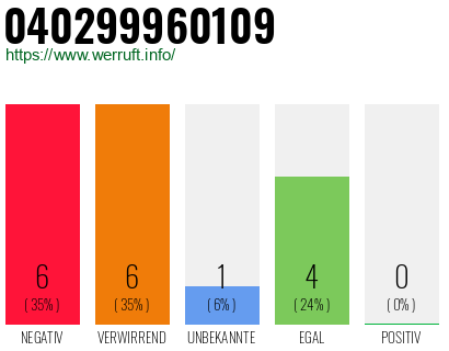 Rufnummer 040299960109 Telefonnummer 040299960109