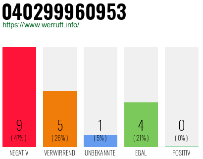 Rufnummer 040299960953 Telefonnummer 040299960953
