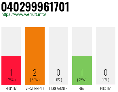 Telefonnummer 040299961701