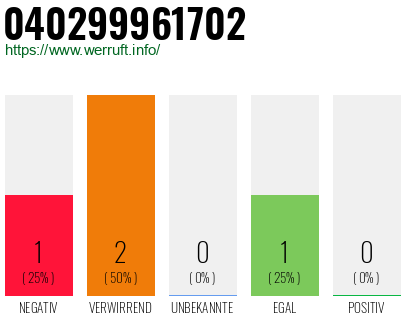 Telefonnummer 040299961702