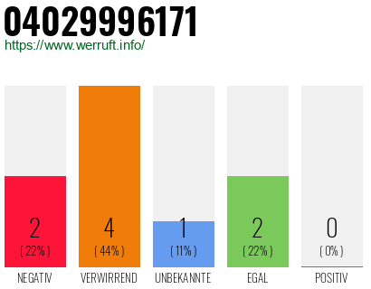 Telefonnummer 04029996171