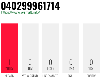 Telefonnummer 040299961714