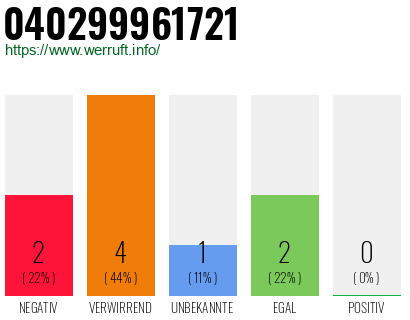 Telefonnummer 040299961721