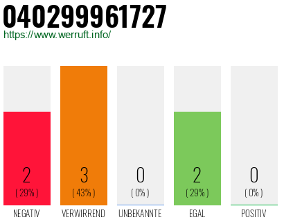 Telefonnummer 040299961727