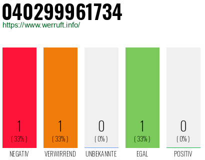 Telefonnummer 040299961734