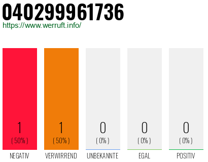 Telefonnummer 040299961736