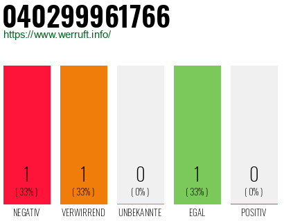 Telefonnummer 040299961766