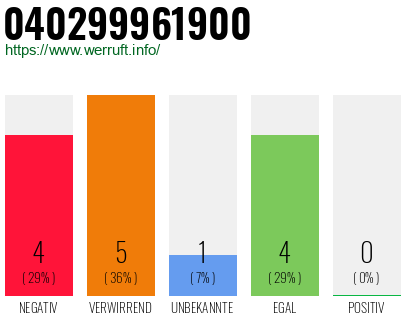 Rufnummer 040299961900 Telefonnummer 040299961900