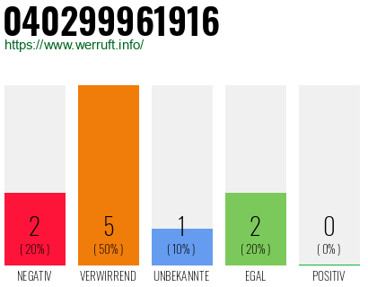 Telefonnummer 040299961916