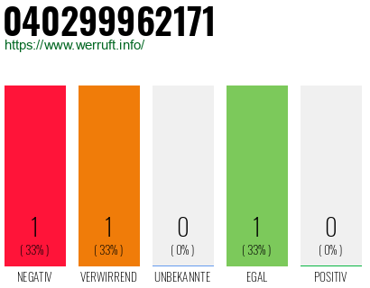 Telefonnummer 040299962171