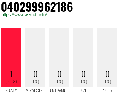 Telefonnummer 040299962186