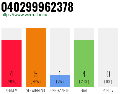 Rufnummer 040299962378 Telefonnummer 040299962378