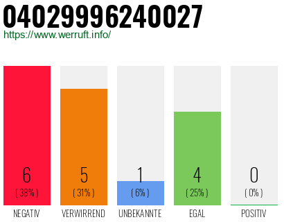 Rufnummer 04029996240027 Telefonnummer 04029996240027
