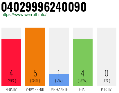 Rufnummer 04029996240090 Telefonnummer 04029996240090