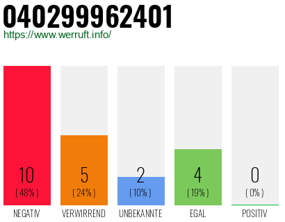 Rufnummer 040299962401 Telefonnummer 040299962401