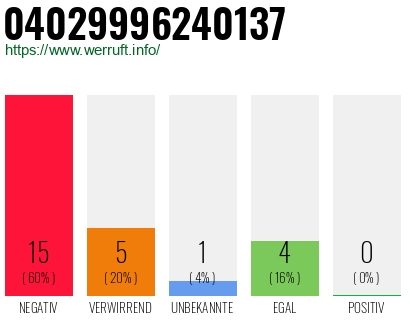 Rufnummer 04029996240137 Telefonnummer 04029996240137