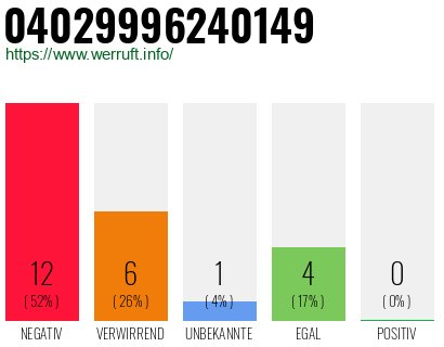 Rufnummer 04029996240149 Telefonnummer 04029996240149