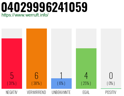 Rufnummer 04029996241059 Telefonnummer 04029996241059