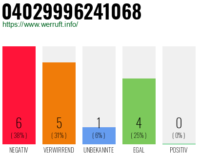 Rufnummer 04029996241068 Telefonnummer 04029996241068