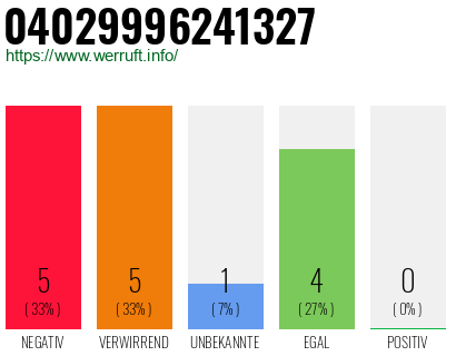 Rufnummer 04029996241327 Telefonnummer 04029996241327