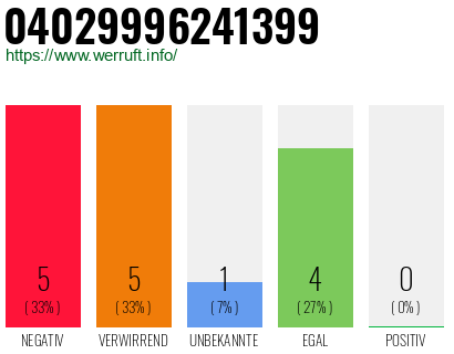 Rufnummer 04029996241399 Telefonnummer 04029996241399