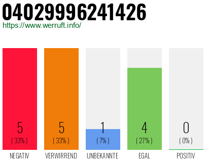 Rufnummer 04029996241426 Telefonnummer 04029996241426