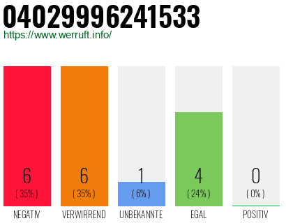 Rufnummer 04029996241533 Telefonnummer 04029996241533