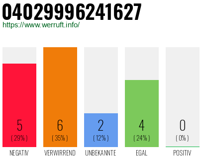 Rufnummer 04029996241627 Telefonnummer 04029996241627