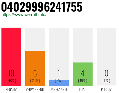 Rufnummer 04029996241755 Telefonnummer 04029996241755