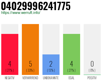 Rufnummer 04029996241775 Telefonnummer 04029996241775