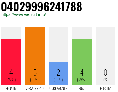 Rufnummer 04029996241788 Telefonnummer 04029996241788